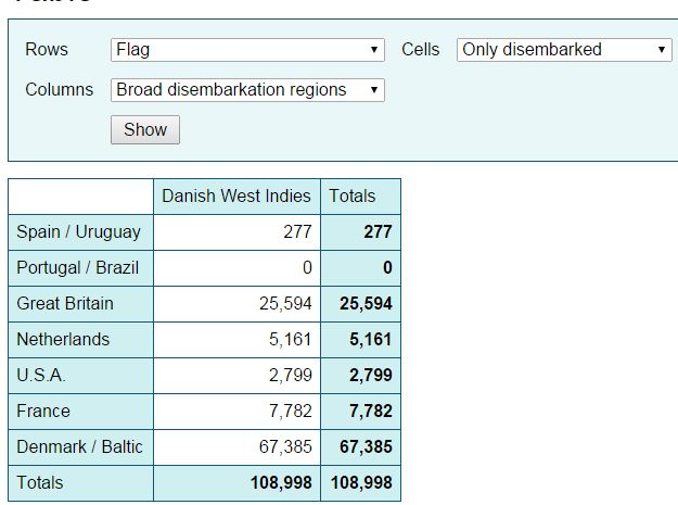 All flags trade (estimates)