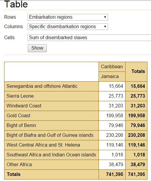 JAM -  embarkation regions - numbers
