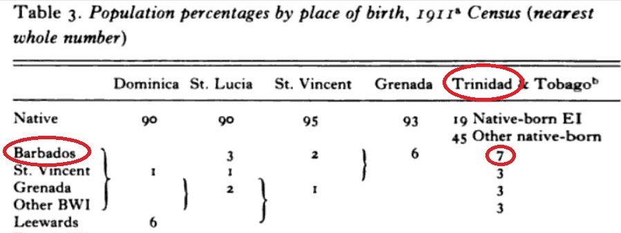 1.Population census 1911 Patois speaking islands (Acts of Identity, 1985)